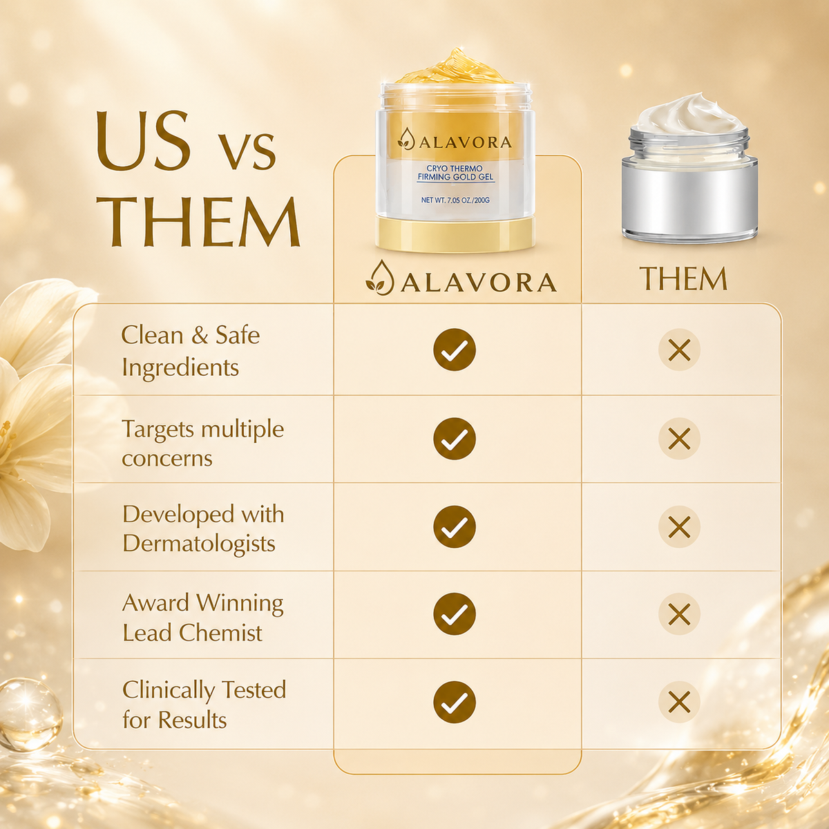 Alavora® Cryo Thermo Firming Gold Gel